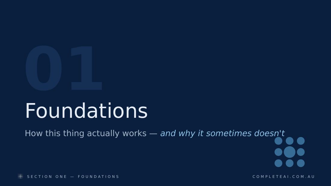 Academy deck section divider reading Foundations — how this thing actually works, and why it sometimes doesn't